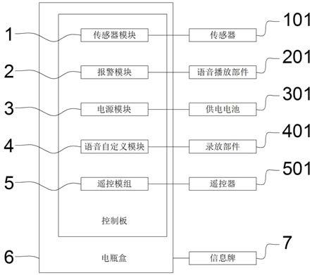 一种电瓶防盗报警装置的制作方法