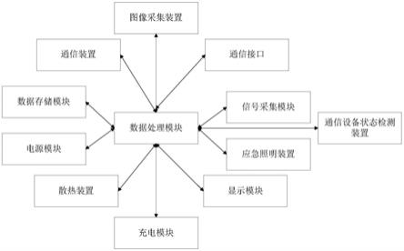 一种通信设备测试装置的制作方法