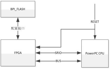 一种解决SRIO接口阻塞的方法与流程
