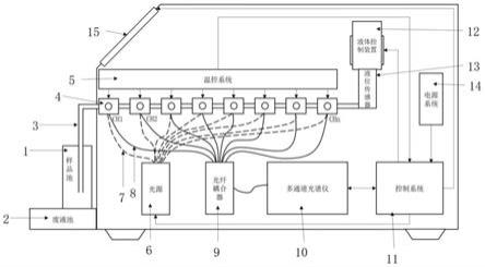 流体用的光谱分析系统以及流体分析方法与流程