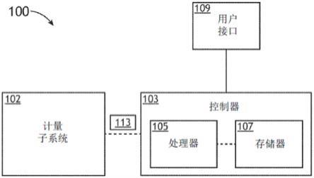 應(yīng)用諧波檢測率以作為用于基于成像的疊加測量的質(zhì)量指標(biāo)的系統(tǒng)及方法與流程