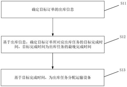 任務(wù)分配方法、電子設(shè)備、存儲介質(zhì)及計算機(jī)程序產(chǎn)品與流程