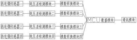 基于热电偶的火灾探测装置及探测方法与流程