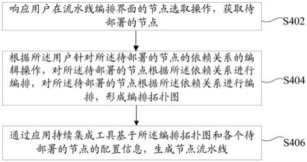 可视化流水线生成方法和装置、存储介质及电子设备与流程