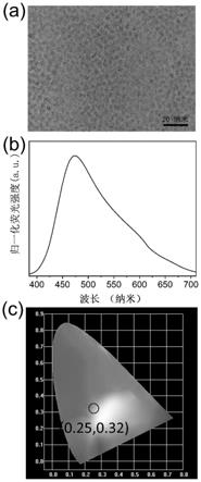 一种色温可调的白光发射无镉半导体量子点荧光材料及其制备方法