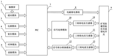 直流分量短路接通与分断试验全电路功率因数测试方法与流程