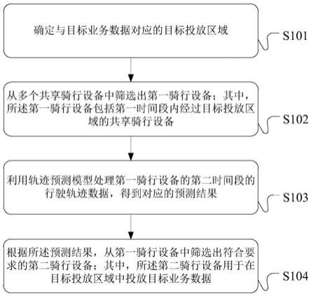 業(yè)務(wù)數(shù)據(jù)的處理方法、裝置和服務(wù)器與流程