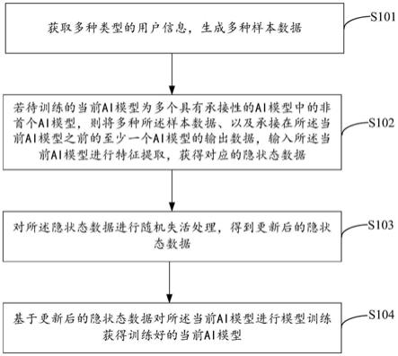 AI模型的训练方法、装置、设备及存储介质与流程