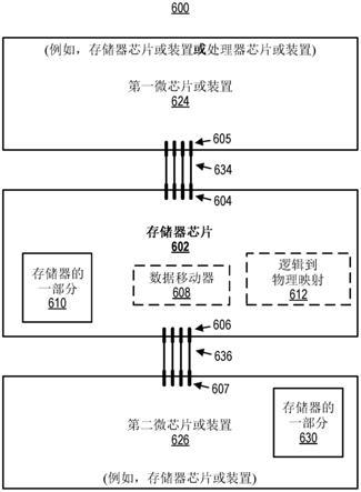 具有集成数据移动器的存储器芯片的制作方法