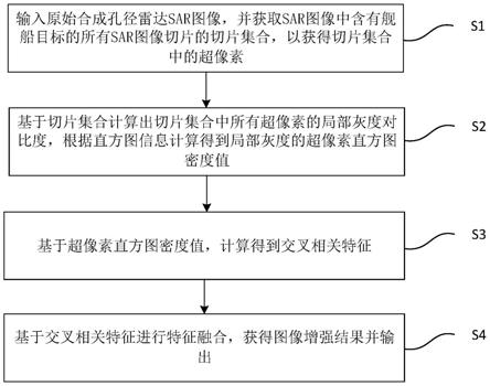 一种合成孔径雷达图像舰船目标协同增强方法和装置