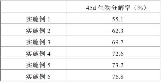 抗菌环保餐具及其制备方法与流程