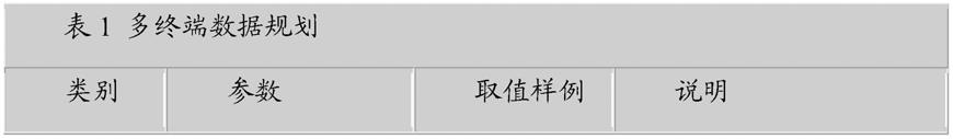 一种一号多终端业务的通信方法及装置与流程