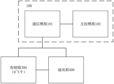 一种便携式光伏检测器的制作方法