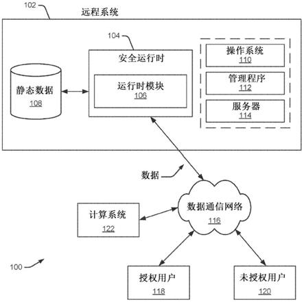 安全运行时系统和方法与流程