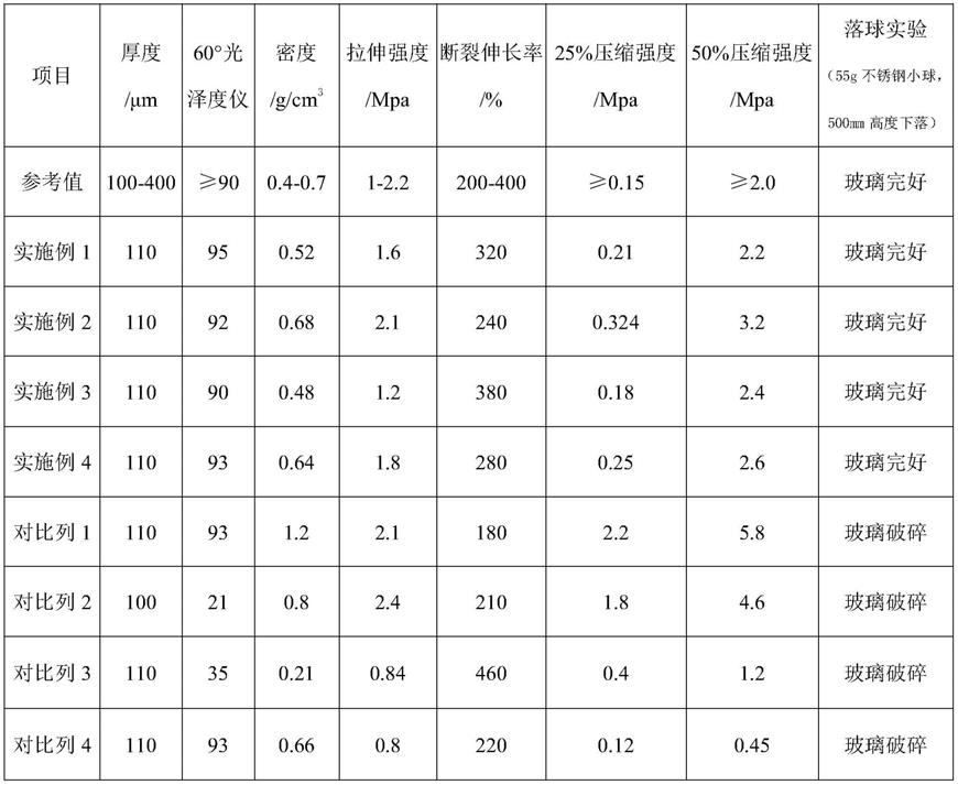 一种化学发泡高回弹丙烯酸泡棉及其制备方法与流程