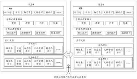 一種分布式數(shù)據(jù)搜索方法和索引文件的共享方法與流程