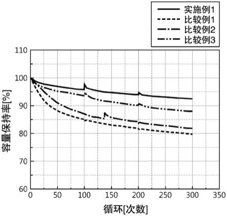 二次电池的制作方法