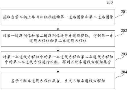 三维车道线生成方法、装置、电子设备和计算机可读介质与流程