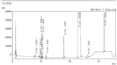高效液相色谱法测定硫辛酸原料及制剂中有关物质的方法与流程