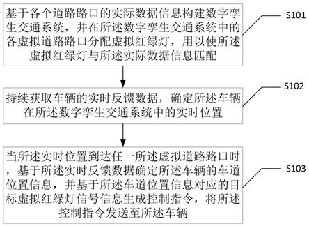 一种数字孪生智慧城市交通的虚拟红绿灯控制提醒方法