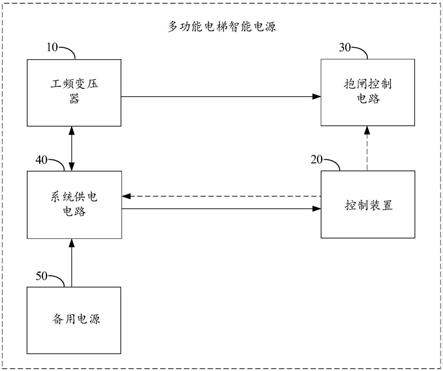 多功能电梯智能电源及电梯的制作方法