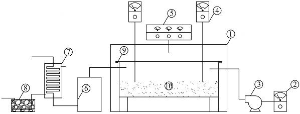 一种污染土壤间接热脱附试验系统的制作方法