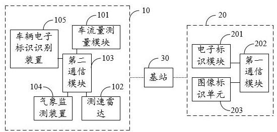 公路数据采集系统的制作方法