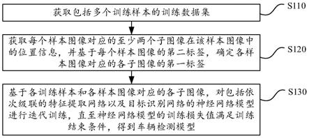 车辆检测模型训练方法、装置、车辆检测方法及电子设备与流程