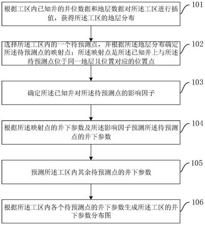 一种基于地层约束的井下参数空间生成方法、装置及设备