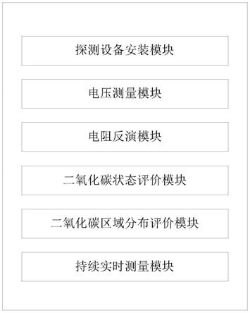 实时检测二氧化碳地质封存状态的装置、系统和方法与流程