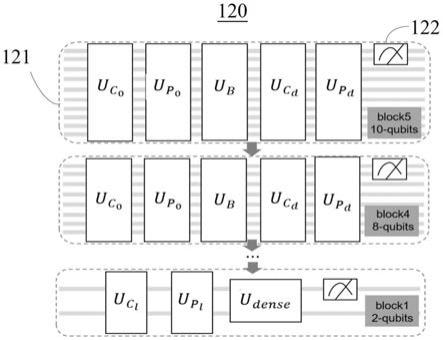 量子判别线路及用于渐进训练的模型的制作方法