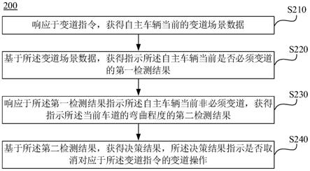 用于自动驾驶车辆的变道方法与流程