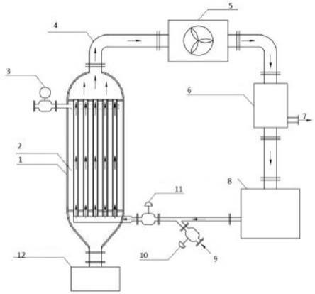 一种列管式薄膜蒸发器系统的制作方法