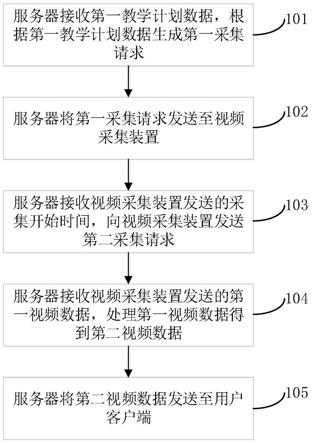 一种基于云计算的智慧老年互联网教育系统与方法与流程