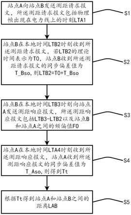 基于通信报文精准测距的方法与流程