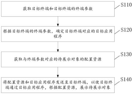 虚拟对象的展示方法、装置、电子设备及计算机存储介质与流程