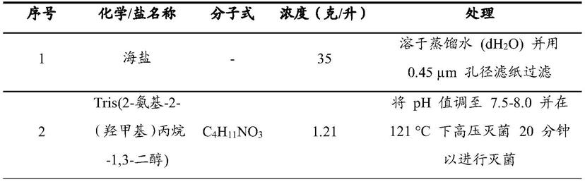 一种小球藻及其在重金属废水处理中的应用