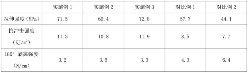 一种高强度铜皮换向器材料及其制备方法与流程