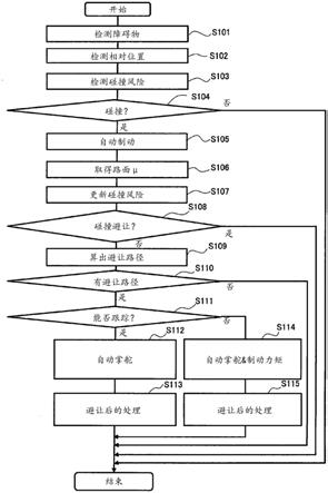 车辆控制装置、车辆控制方法及车辆控制系统与流程