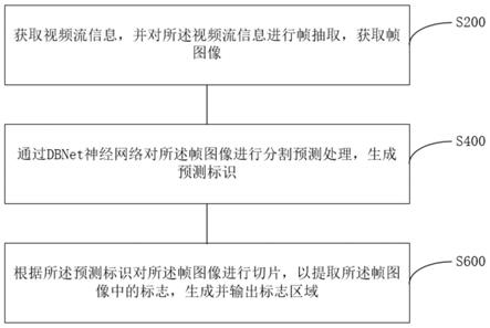 一种基于图像分割的标识检测方法、系统及可读存储介质与流程