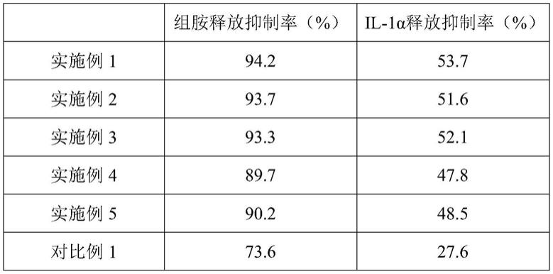 具有舒缓功效的牡丹提取物组合物及其制备方法与应用与流程