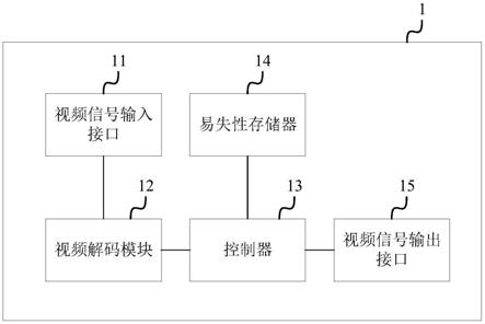 一种视频信号发送卡和视频显示系统的制作方法