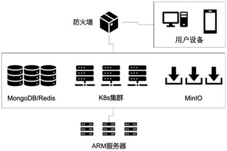 低代码信息化系统、方法和ARM服务器与流程