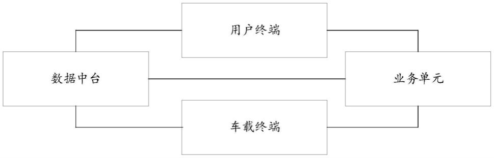 智能诊修系统及其应用程序控制方法和数据处理方法与流程