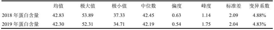 一种位于6号染色体的大豆高蛋白含量相关的分子标记和鉴定高蛋白含量大豆的方法