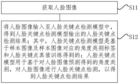 人脸关键点检测方法及装置与流程