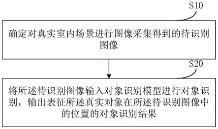 对象识别方法及装置、电子设备和存储介质与流程