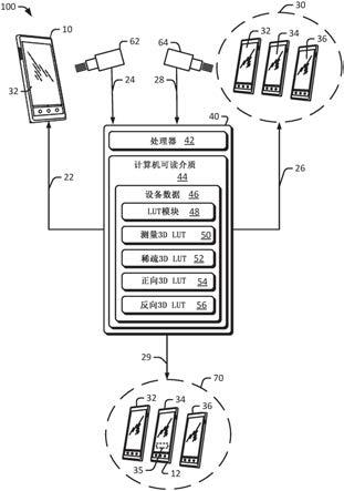 使用减少数量的显示特性测量的显示模块的颜色校准的制作方法