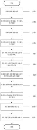 一种基于特征值化虚拟熔丝的安全切断方法及装置与流程