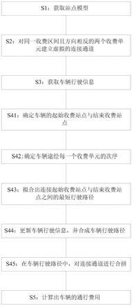 一種高速公路收費信息處理方法和設備與流程